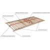 Výklopný lamelový postelový rošt Primaflex Kombi 90 x 200 cm, levý